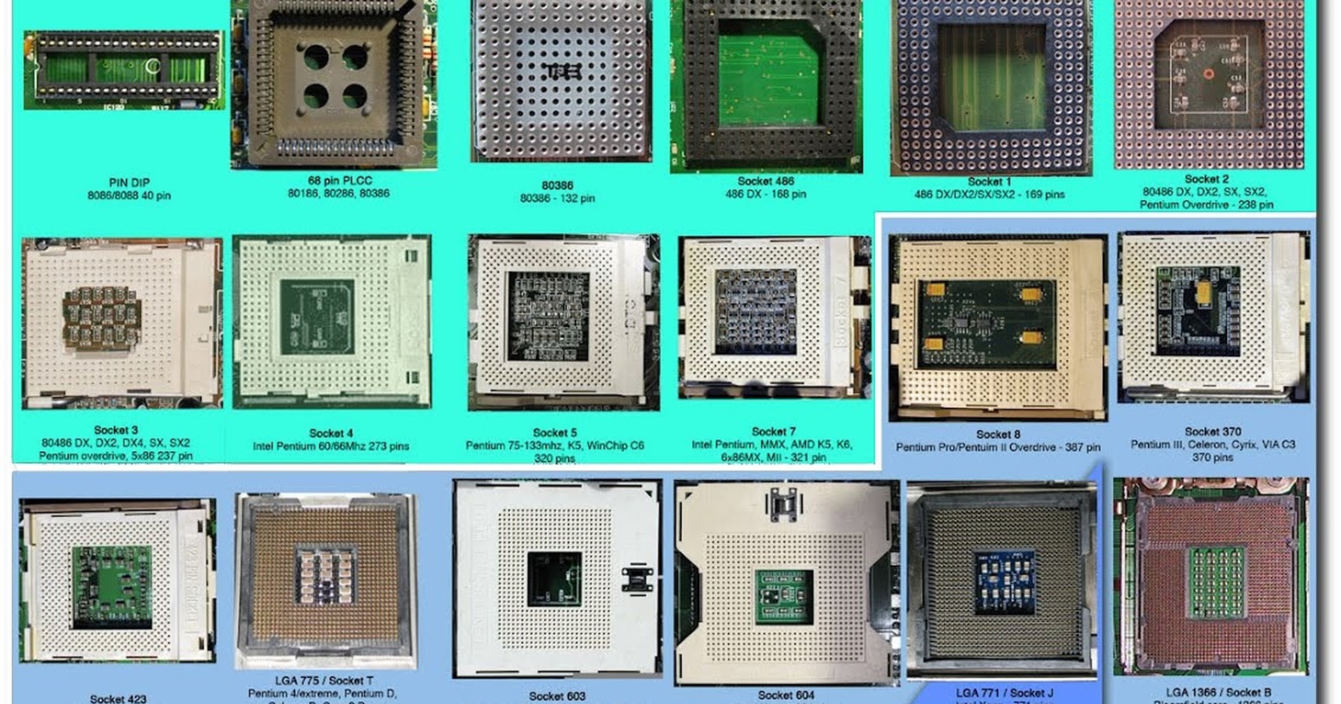 Какие бывают сокеты. Процессор Интел и сокет AMD. Интел сокет LGA 7529. Сокет 7529 AMD. Socket s1 процессоры 2009.